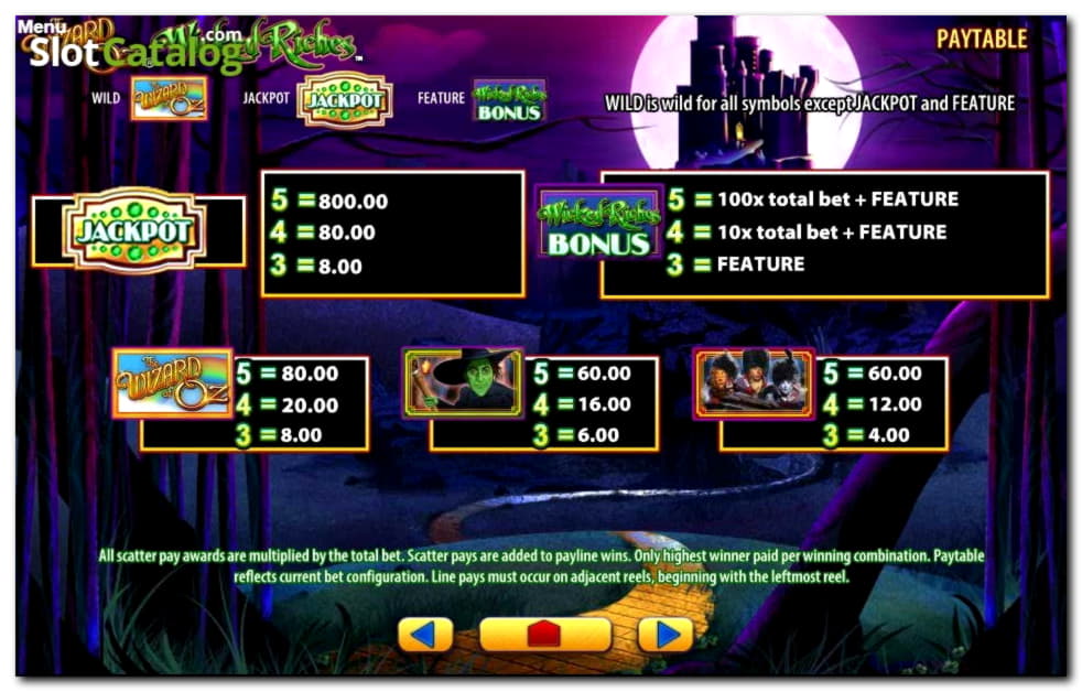 460% Bonus de potrivire la Mega Casino
